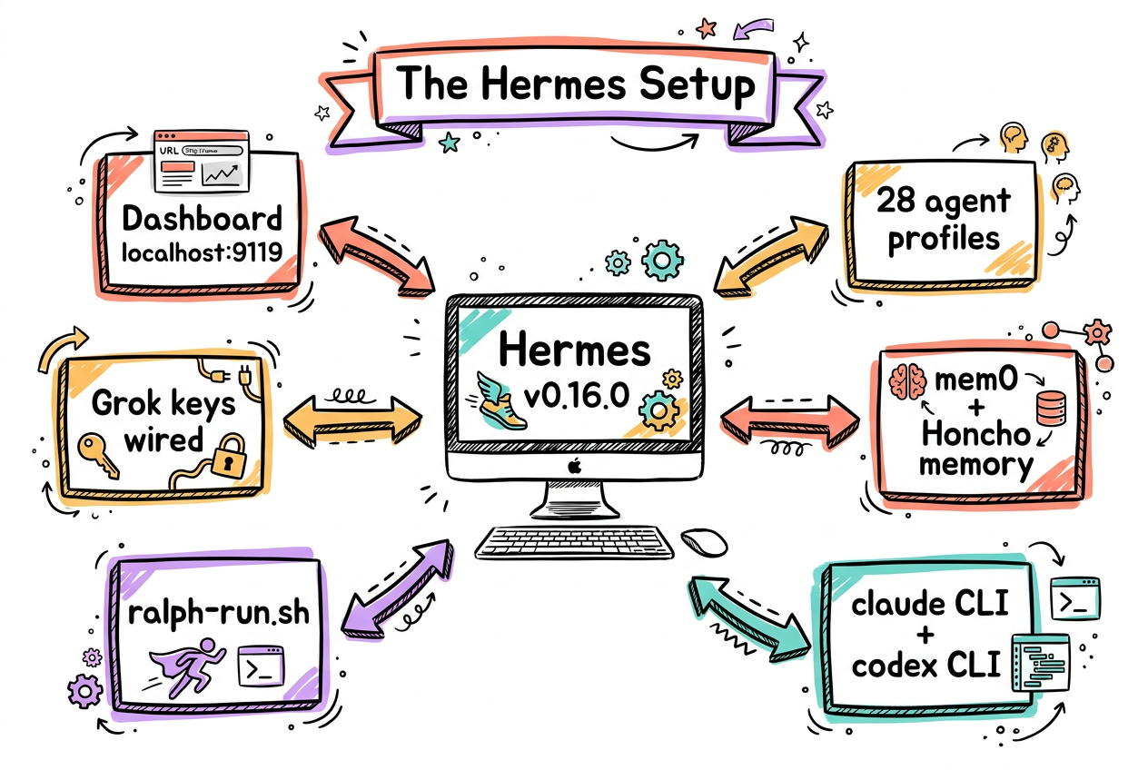 The Hermes setup that powers them