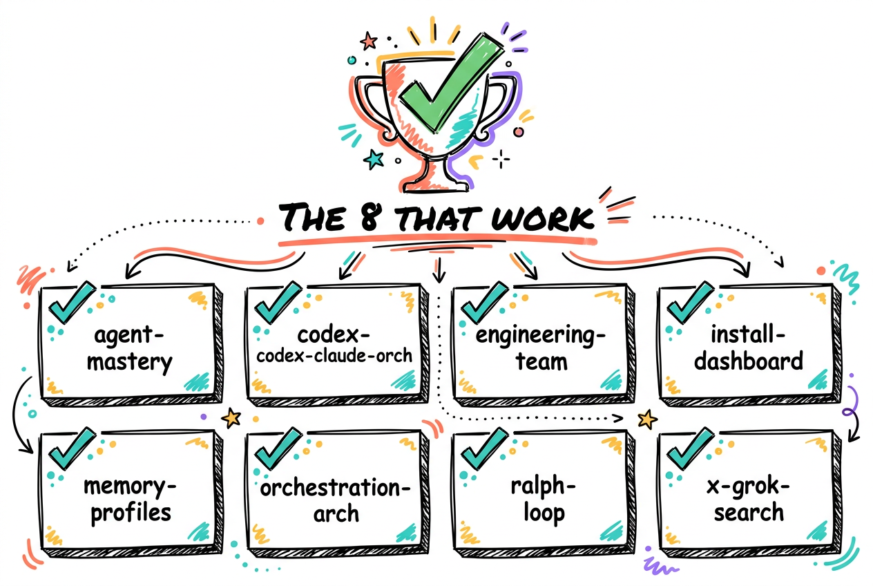 The 8 skills and when to reach for each